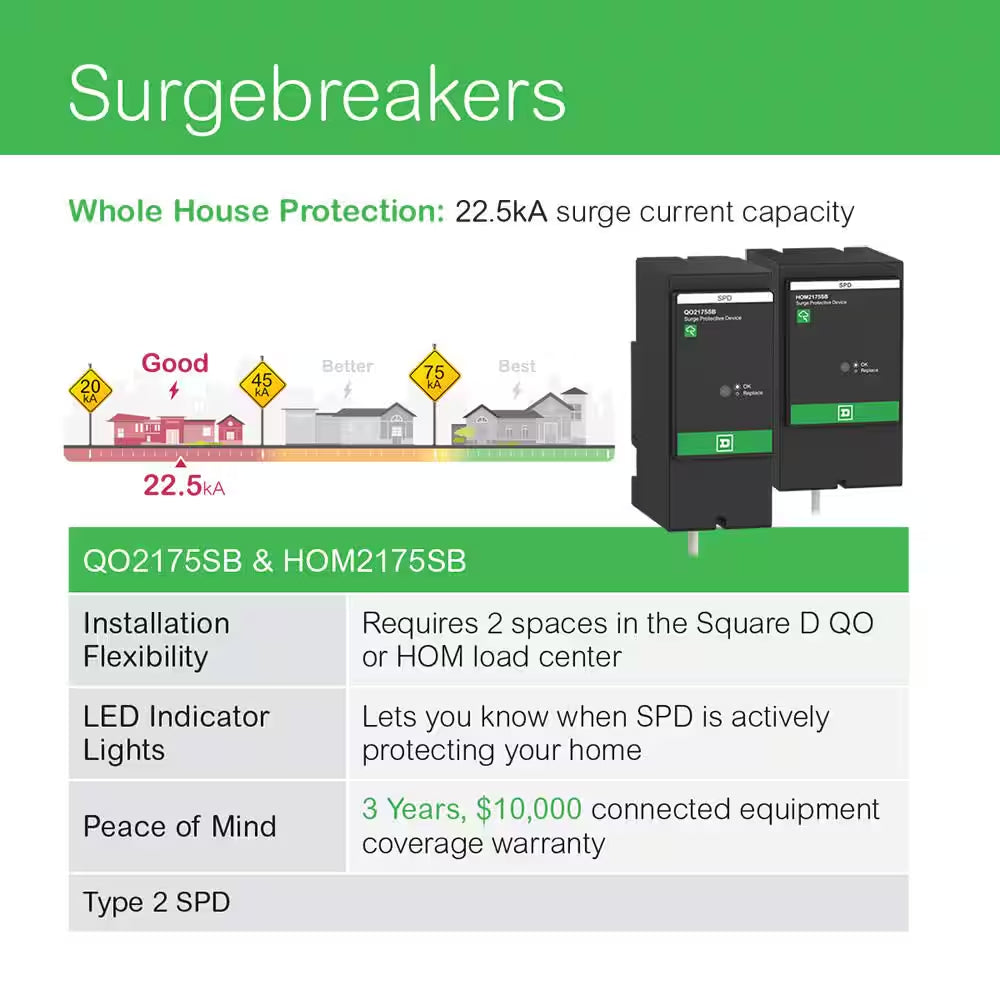 25Ka 2-Pole Whole Home Surge Protection Device for  Homeline Load Centers (HOM2175SB)