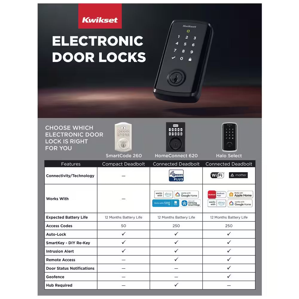 Aura Matte Black Single Cylinder Electronic Bluetooth Keypad Smart Lock Deadbolt Featuring Smartkey Security