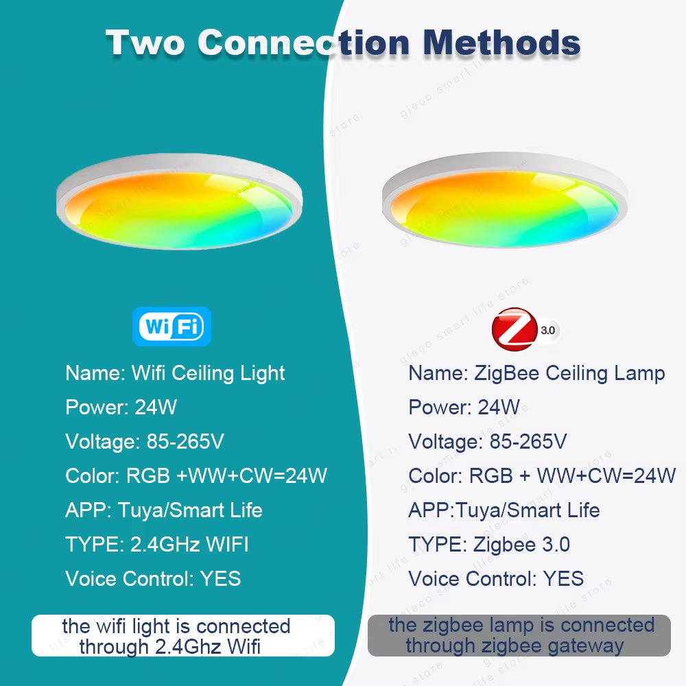 Tuya Zigbee 3.0 Smart Ceiling Light Wifi RGBCW Led Ceiling Lamp Livingroom Home Decoration Smart Lamp for Alexa, Google Home